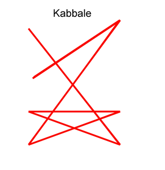 Signature géométrique de Kabbale