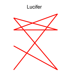 Signature gémétrique de Lucifer