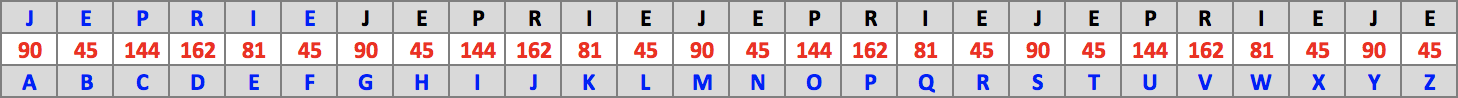 Table : Je prie