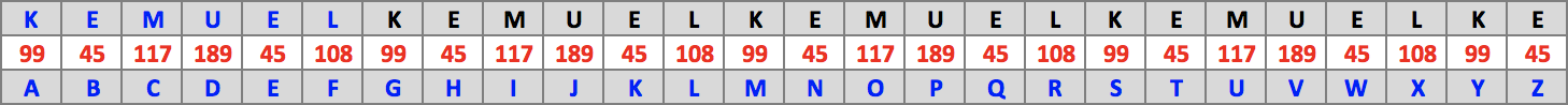 Table : Kemuel