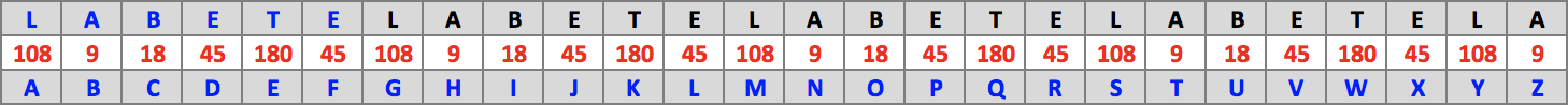 Table : La Bête