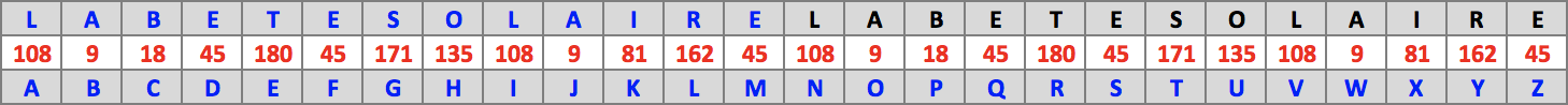 Table : La Bête Solaire