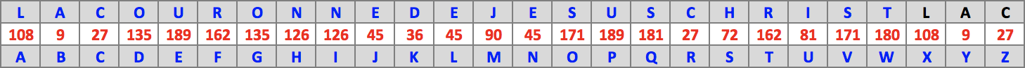 Table : La Couronne de Jésus Christ