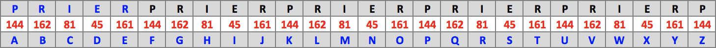 Table : Prier