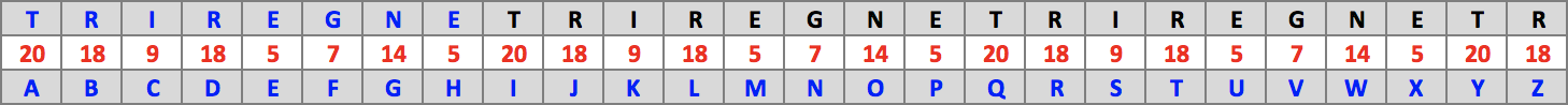 Table : Trirègne (T.1)