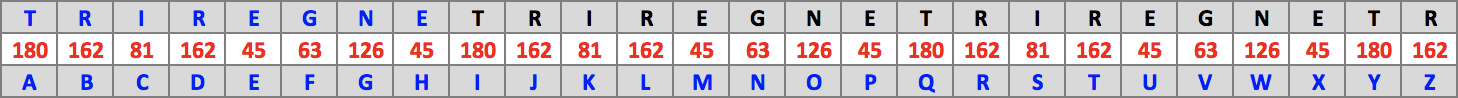 Table : Trirègne (T.9)