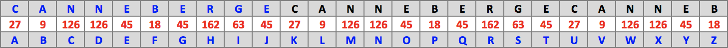 Table : Canneberge