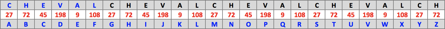 Table : Cheval