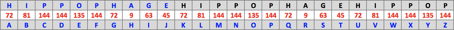 Table : Hippophage