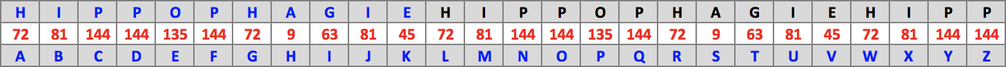 Table : Hippophagie