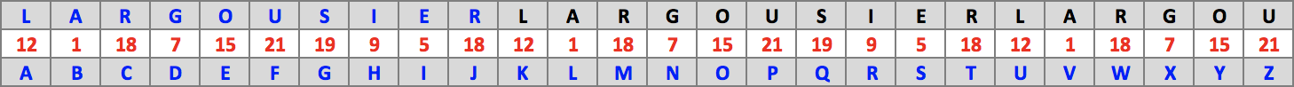 Table : L'argousier