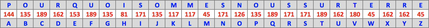 Table : Pourquoi sommes-nous sur terre ?