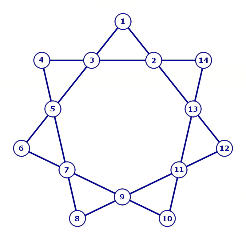 Heptagramme cabalistique