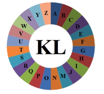 La Roue des lettres : KL