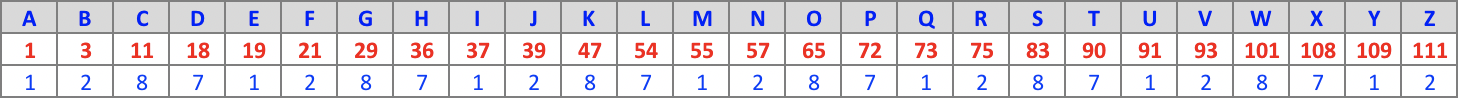 Table encodage : 1287