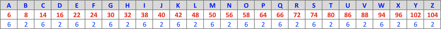 Table encodage : 6/2