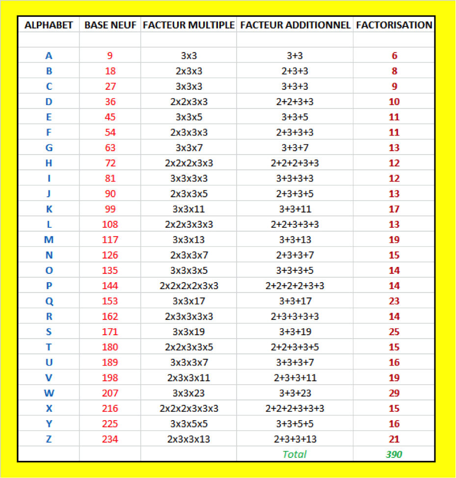 Grille factorisation