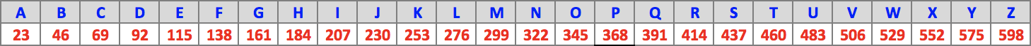 Table : 23.23