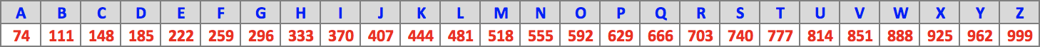 Table : 74.37