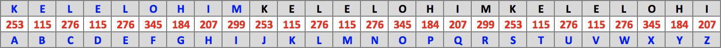 Table : 23 - Kelelohim